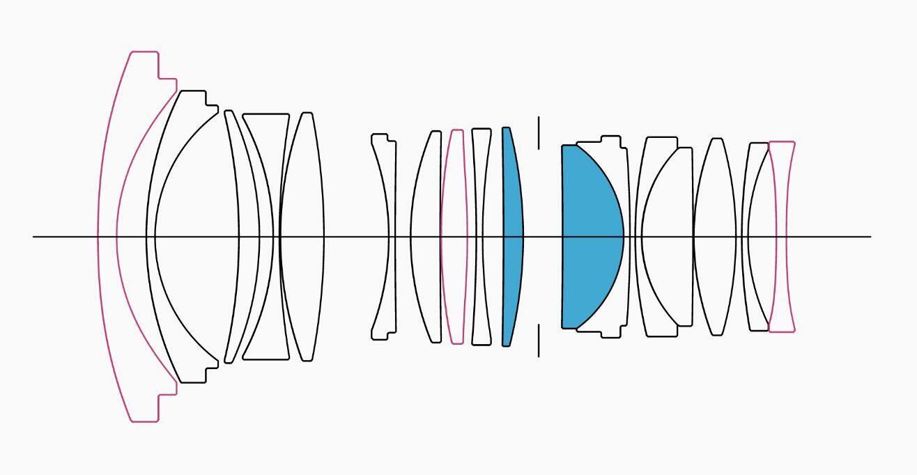 Lens Construction