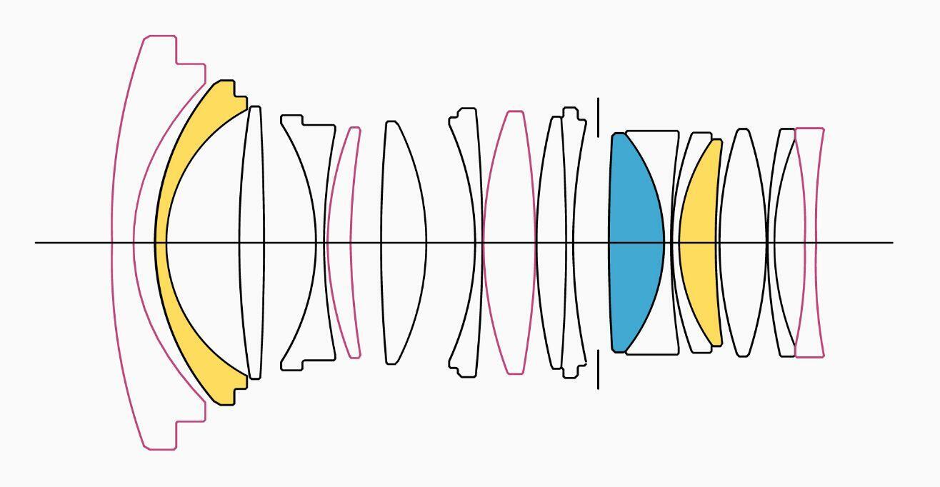 Lens Construction