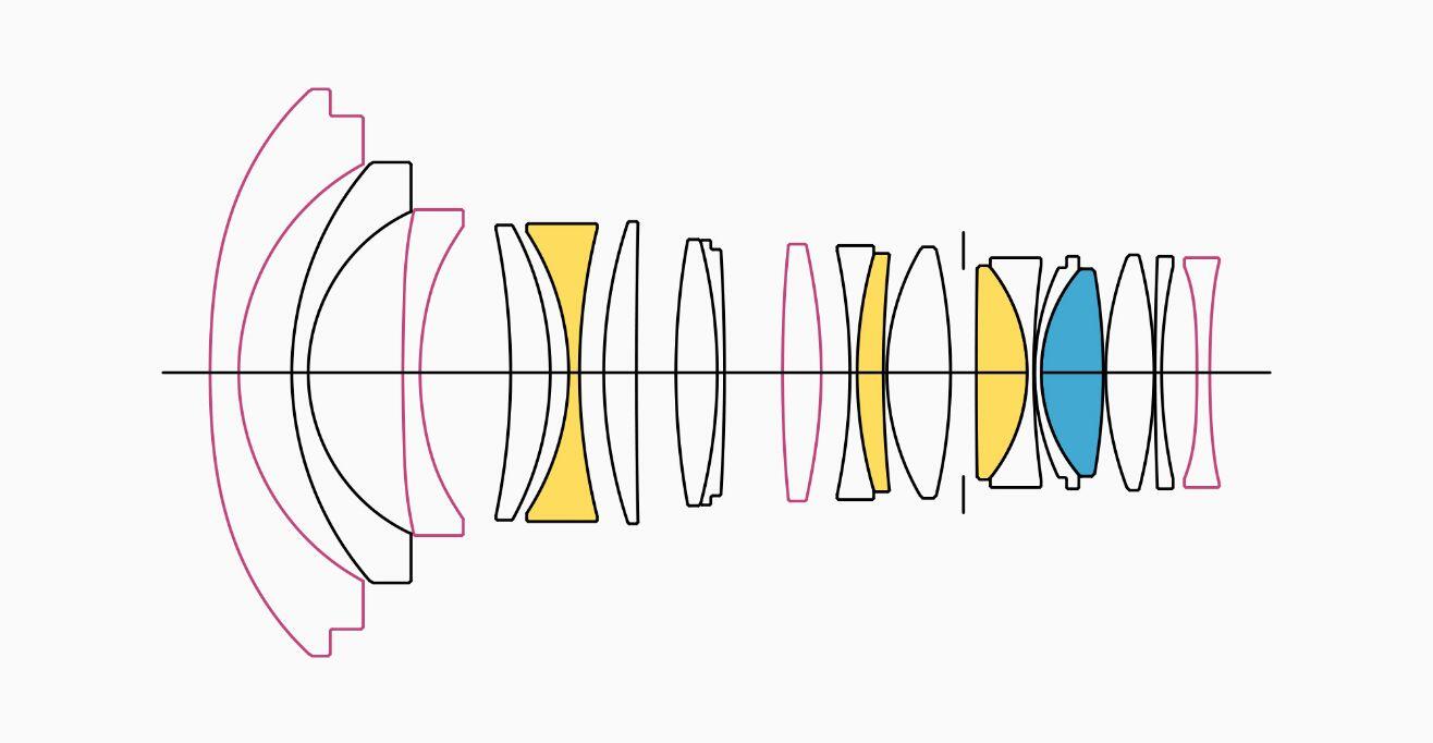 Lens Construction