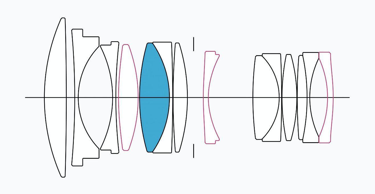 Lens Construction