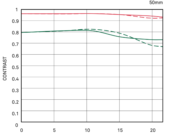 Diffraction MTF