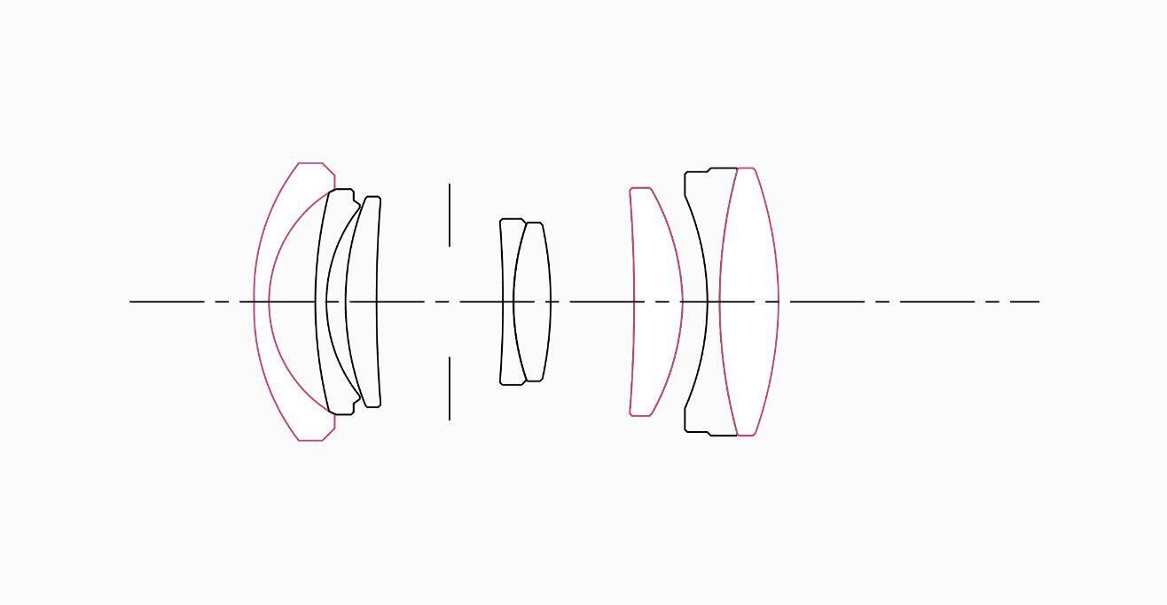 Lens Construction