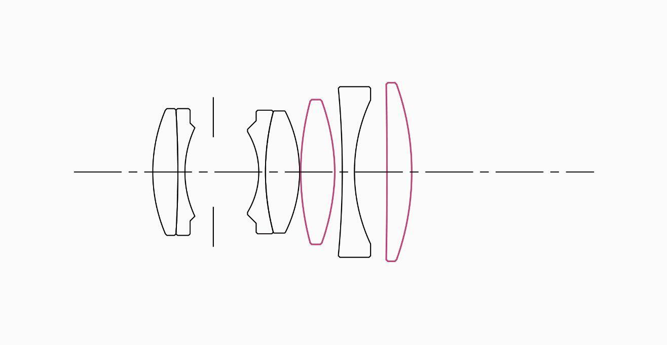 Lens Construction