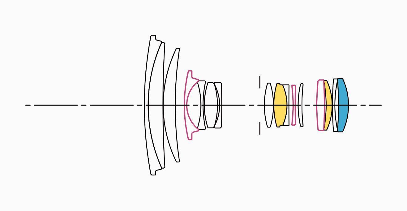 Lens Construction