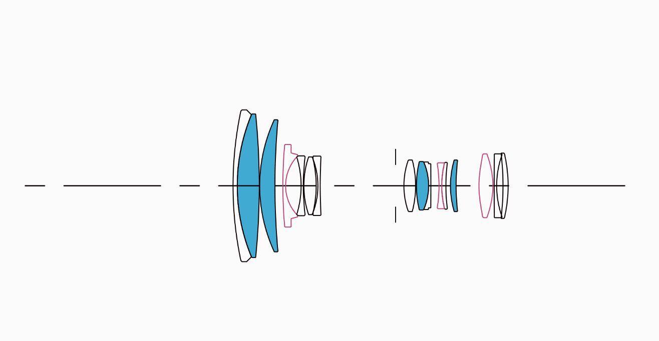 Lens Construction