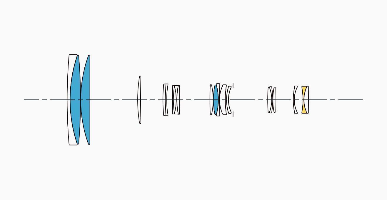 Lens Construction