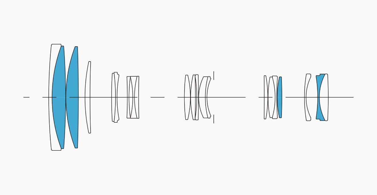 Lens Construction