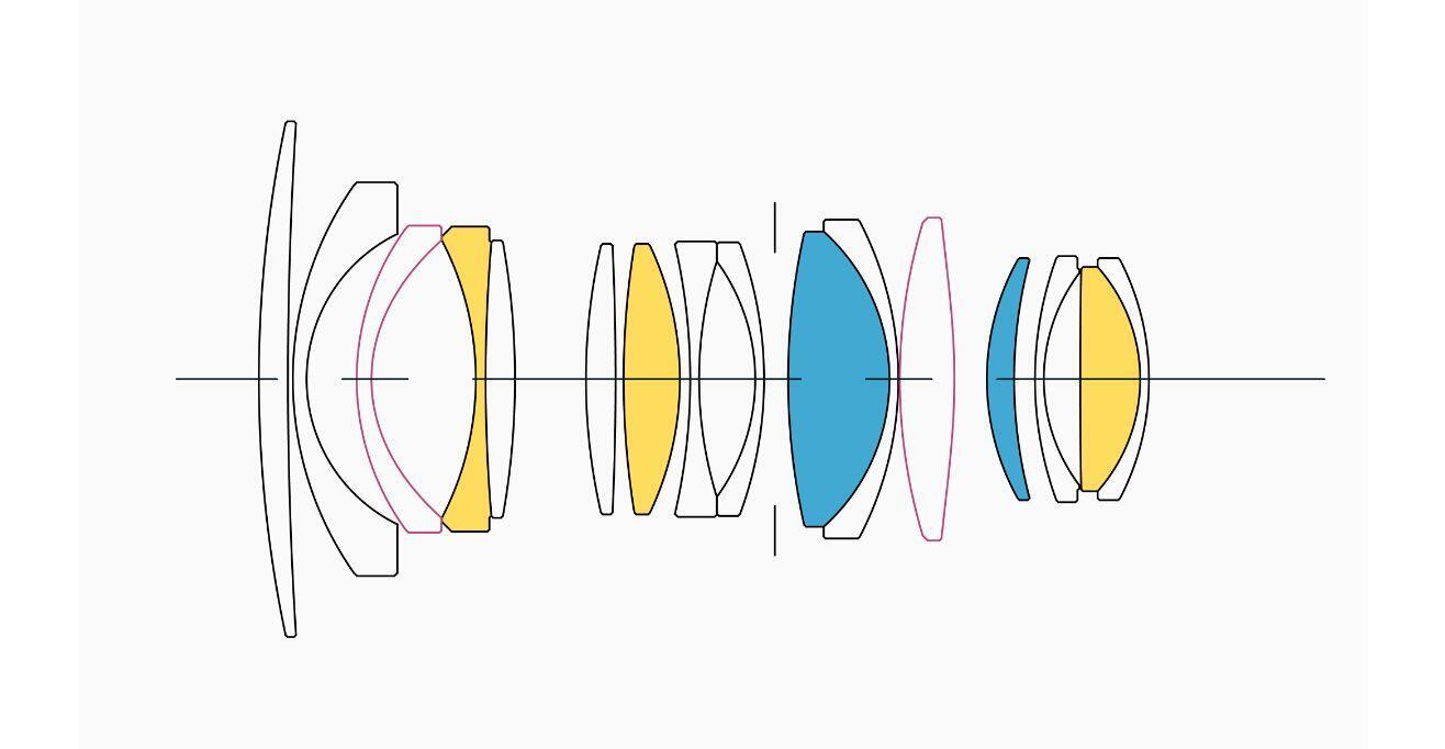 Lens Construction