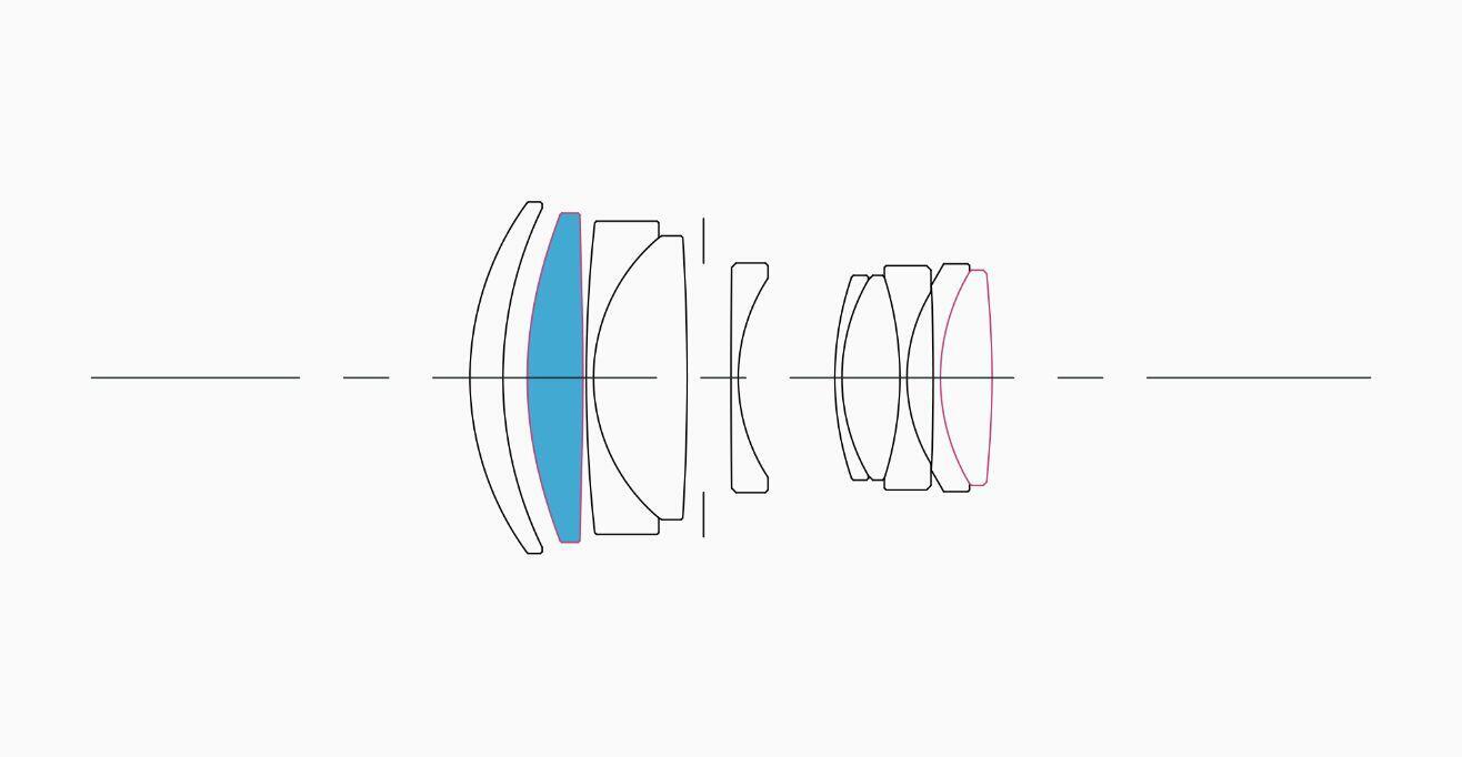 Lens Construction