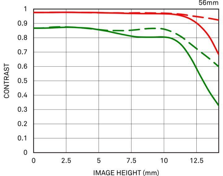 Diffraction MTF