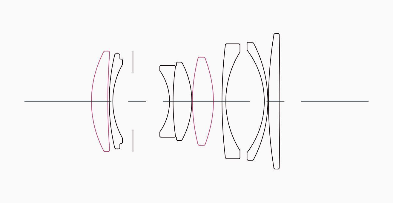 Lens Construction