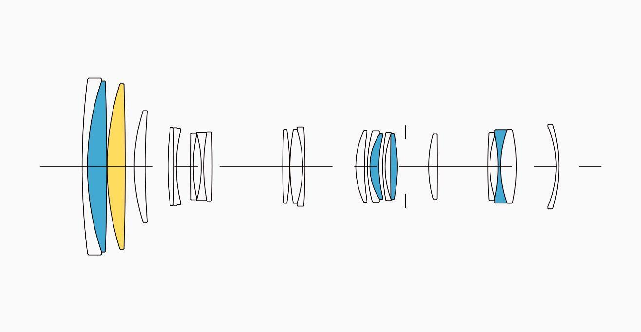 Lens Construction