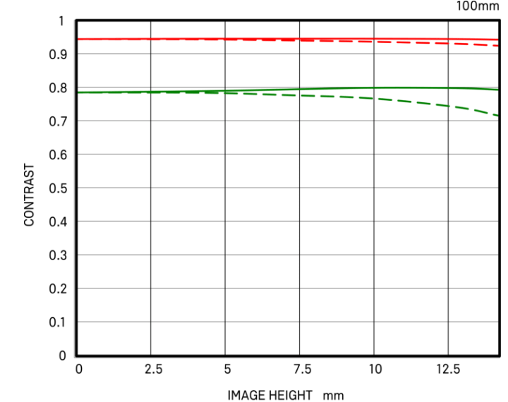 Diffraction MTF（FUJIFILM X Mount）