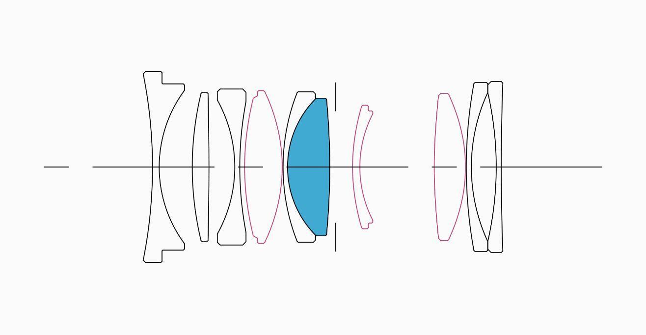 Lens Construction