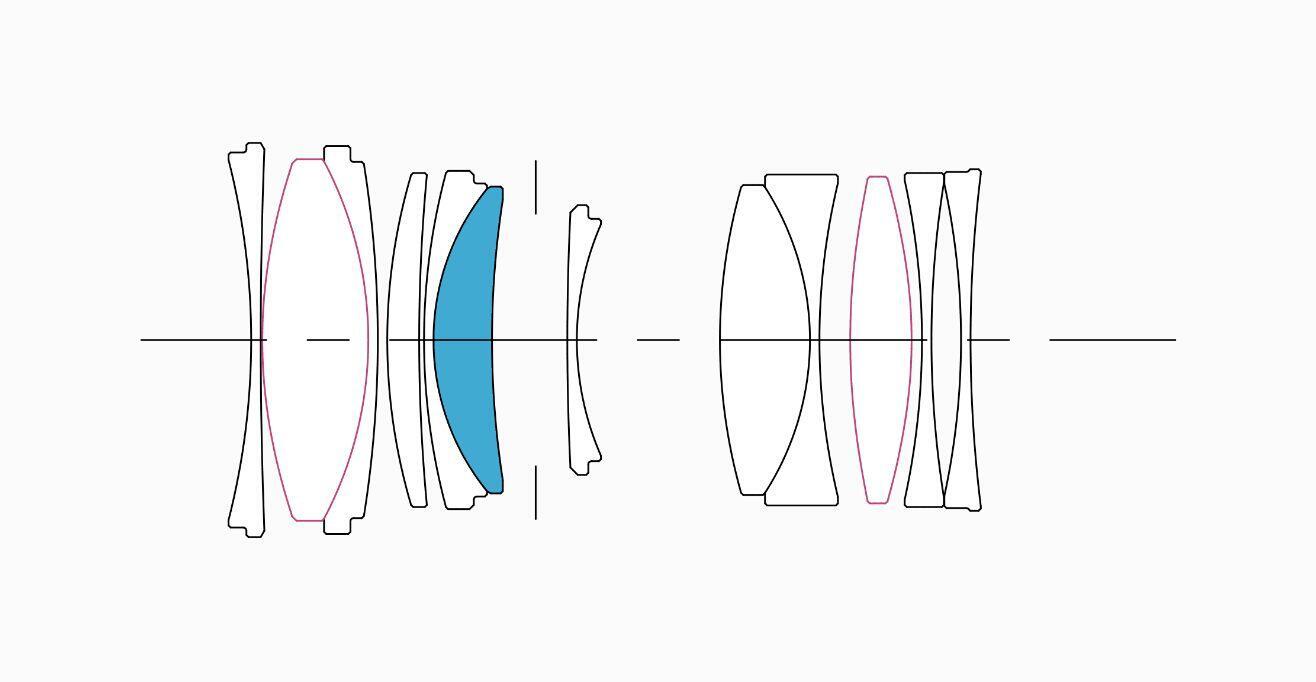 Lens Construction