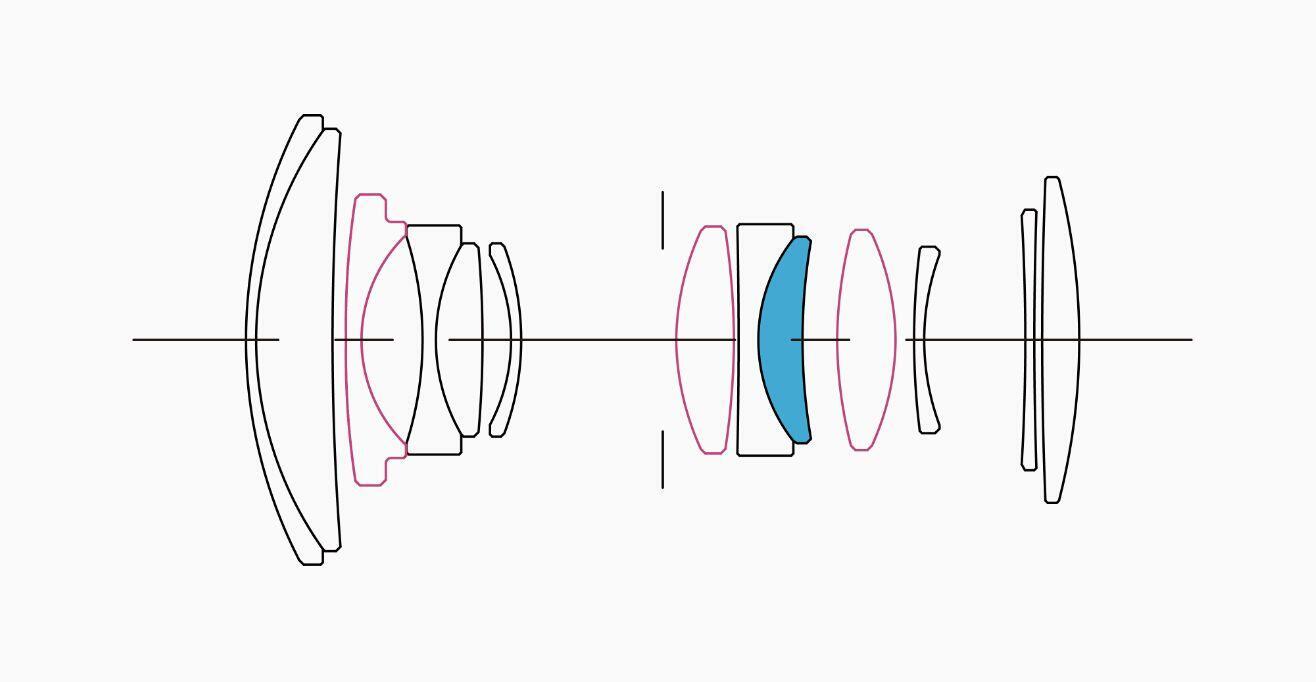 Lens Construction