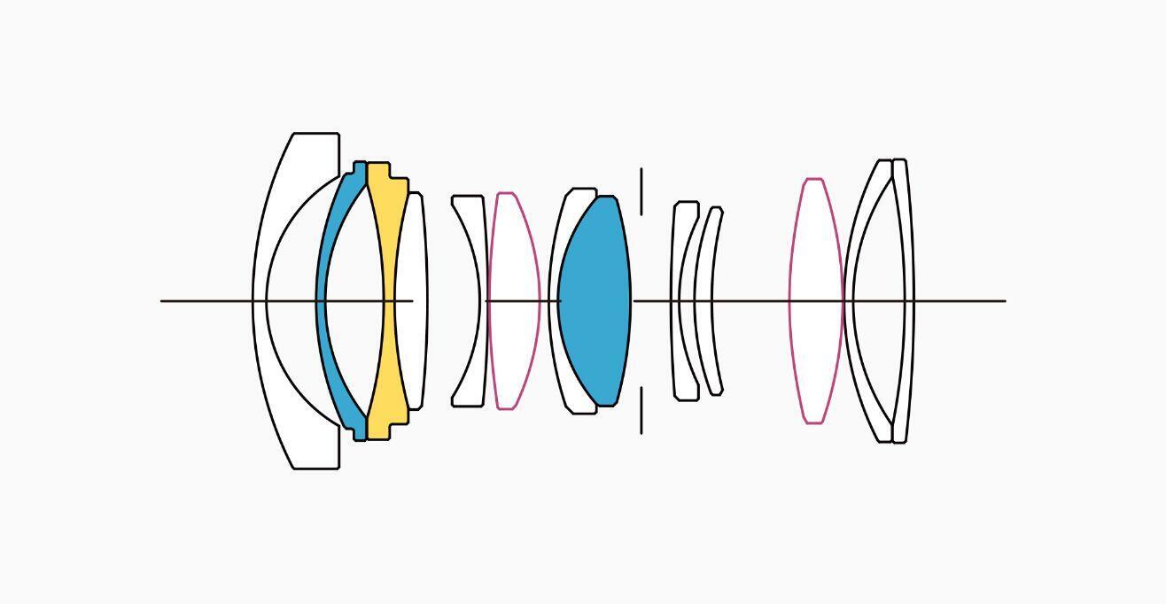 Lens Construction