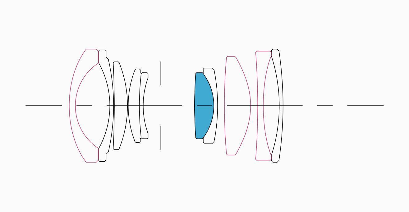 Lens Construction