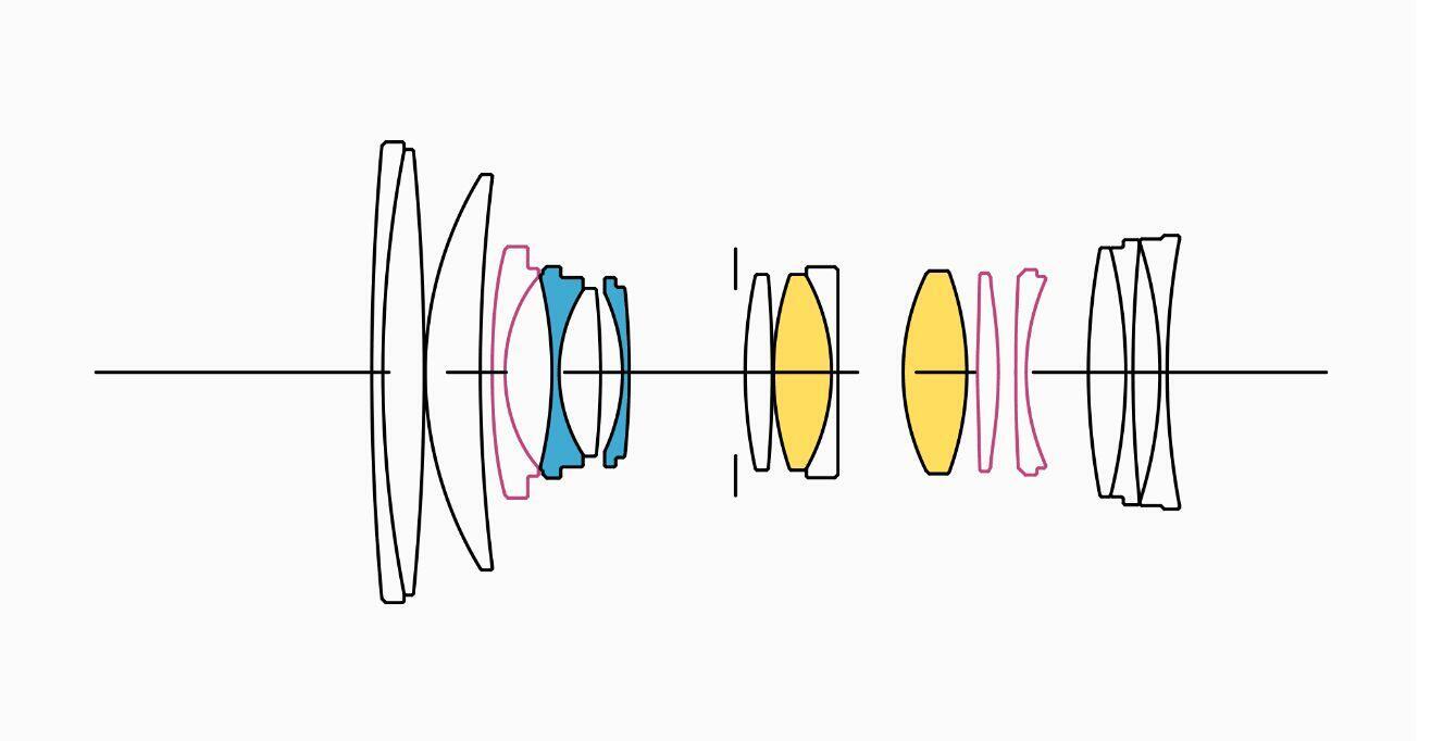 Lens Construction