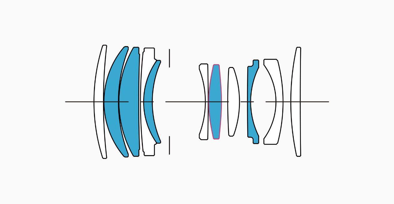 Lens Construction