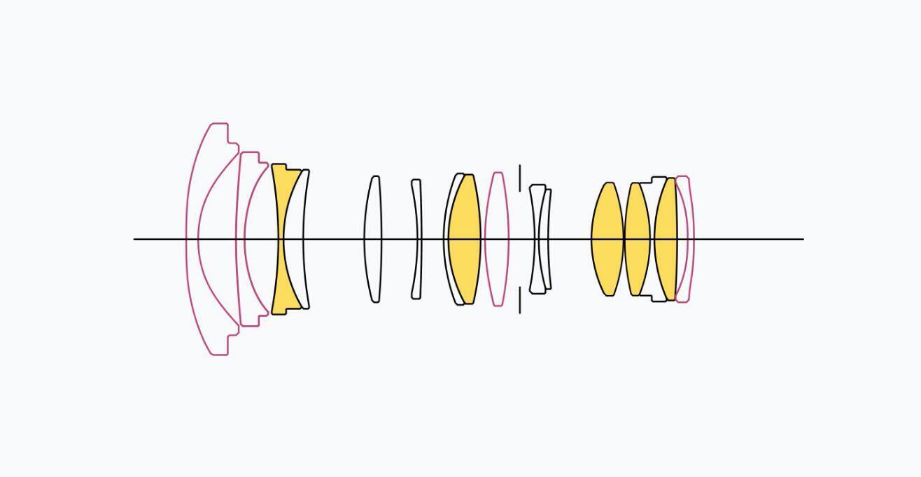 Lens Construction