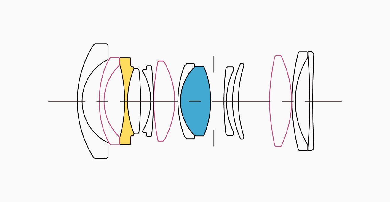 Lens Construction