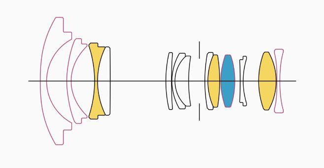 Lens Construction