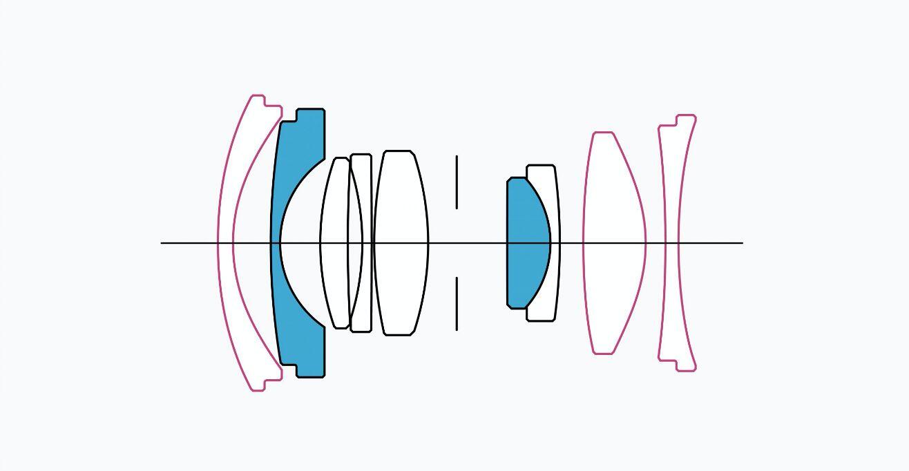 Lens Construction