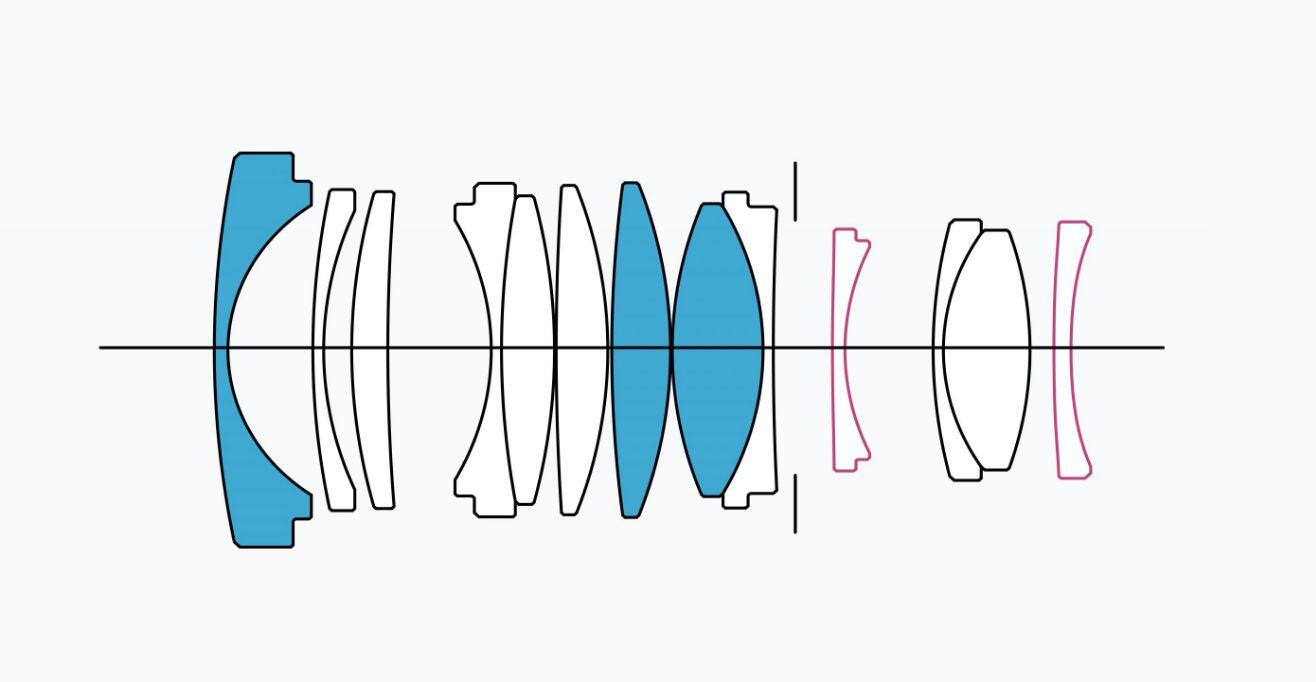 Lens Construction