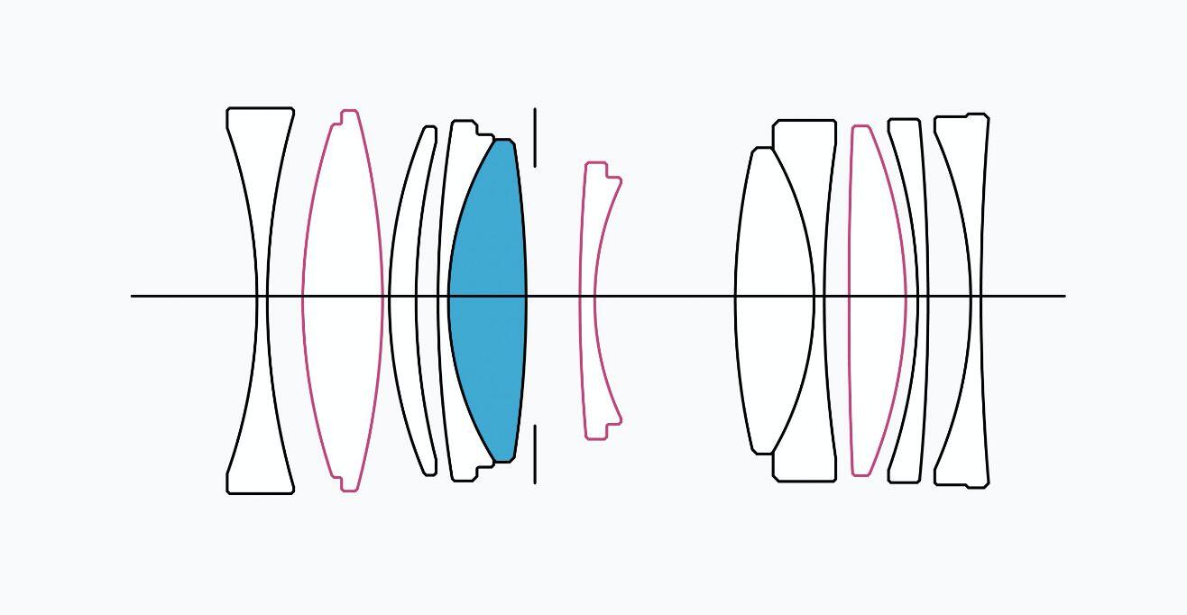 Lens Construction