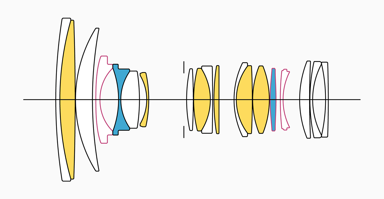 Lens Construction