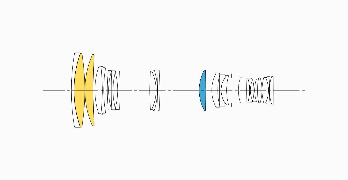 Lens Construction