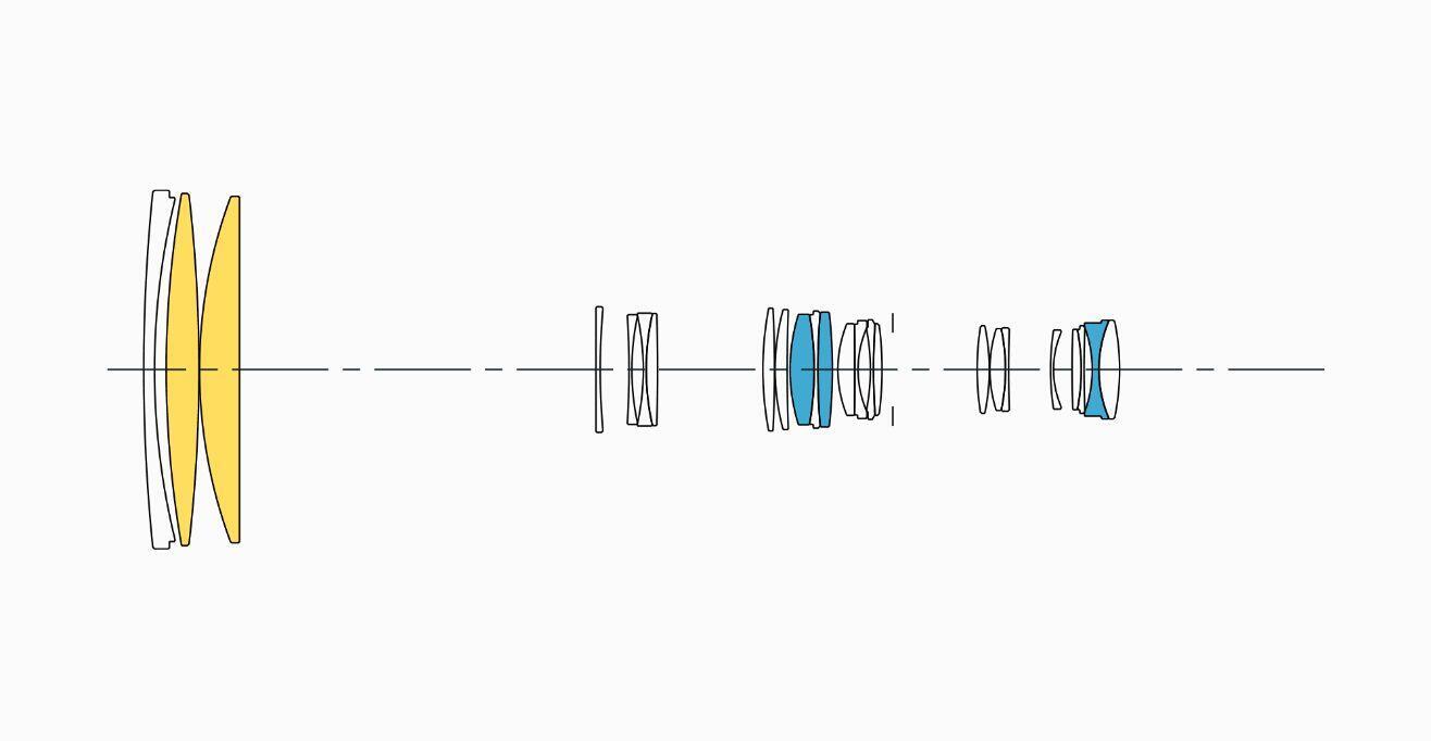 Lens Construction