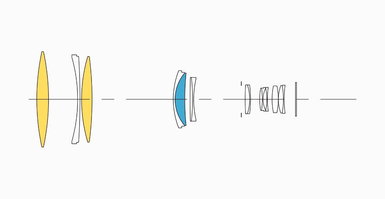 Lens Construction