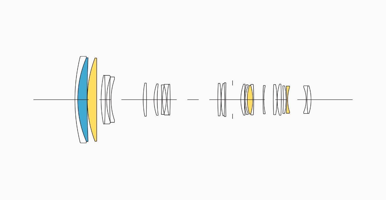 Lens Construction