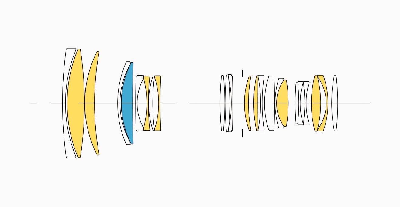 Lens Construction