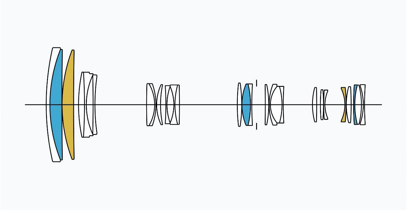 Lens Construction