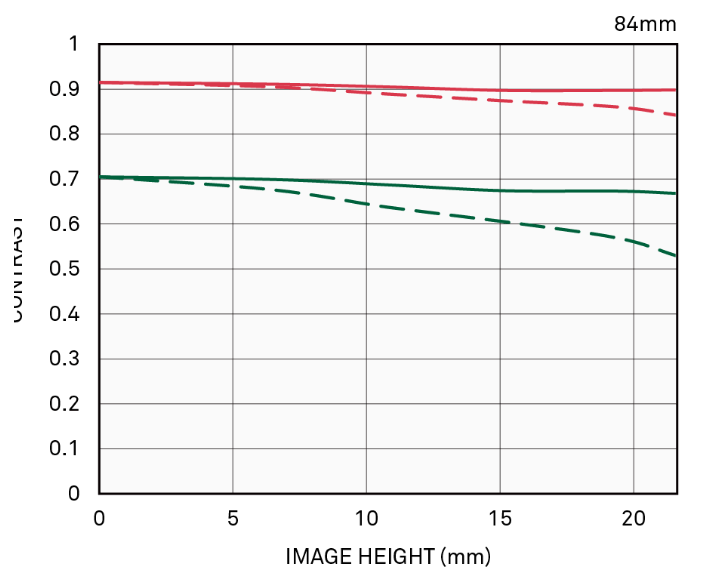 Diffraction MTF (TC-1411)