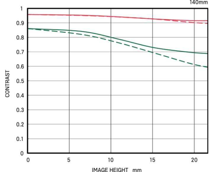 Diffraction MTF (TC-2011)