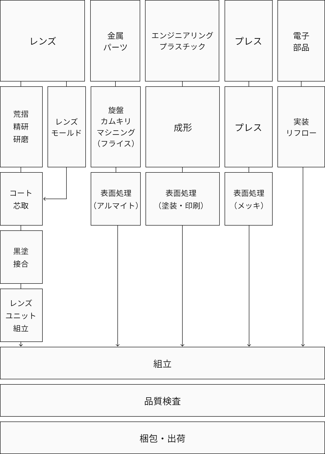 会津工場で行われる製造から出荷までのフロー