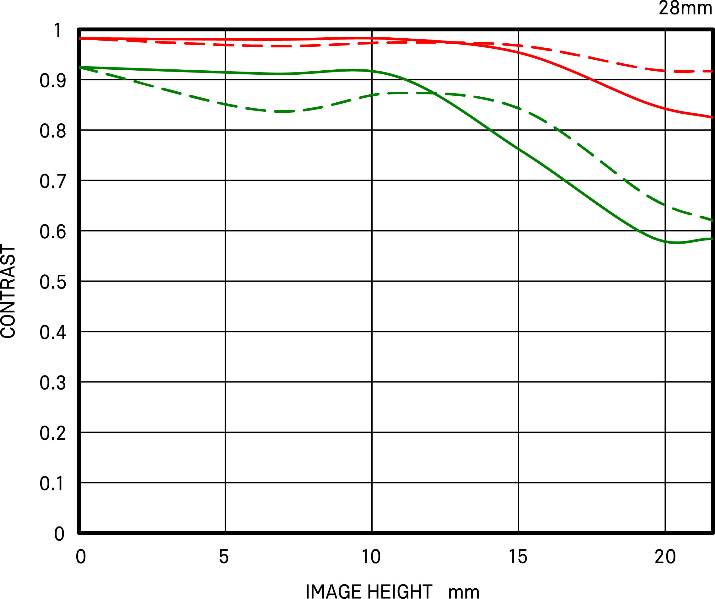 波動光学的MTF