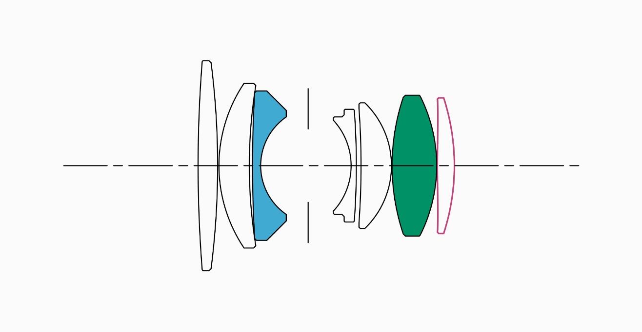 レンズ構成枚数